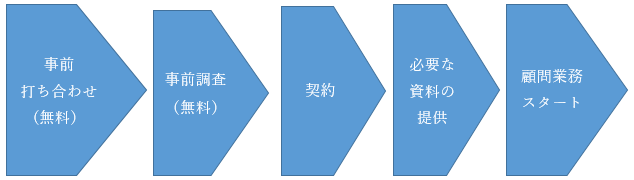 １、事前打ち合わせ（無料）　２、事前調査（無料）　３、契約　４、必要な書類の提供　５、顧問業務スタート